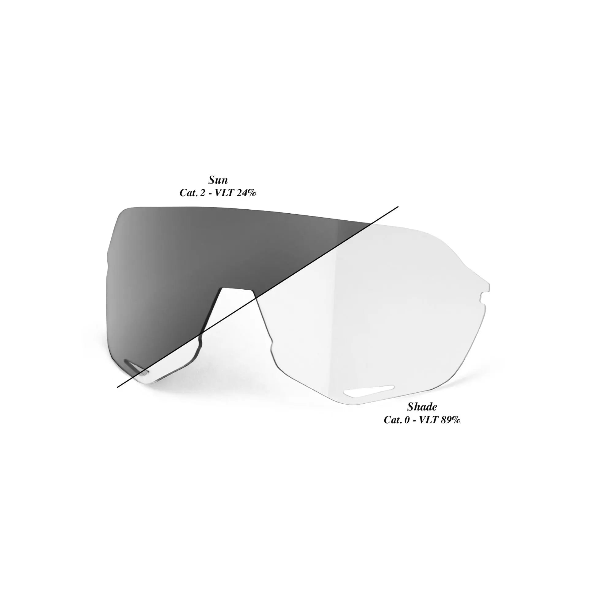100% S2 Replacement Lens Photochromic Clear / Smoke - FREE UK Shipping, FREE 365 Day Returns | Moto Central