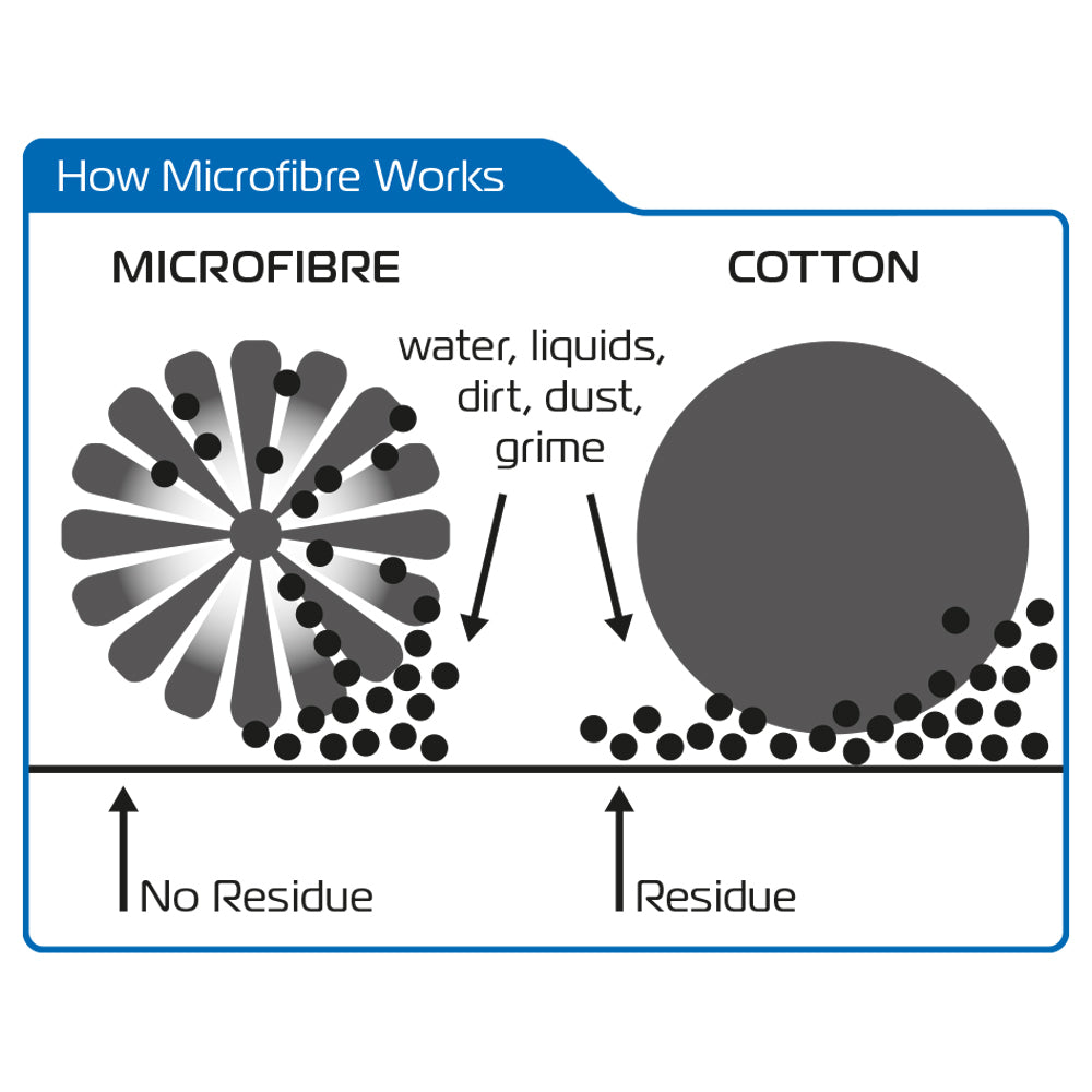 Oxford Microfibre Washing Noodle Gloves Green