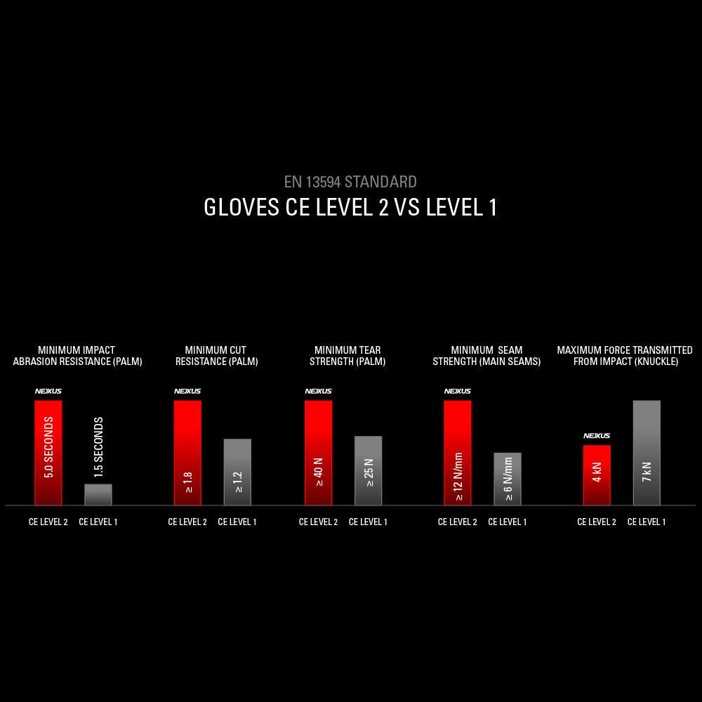 Oxford Nexus Leather Gloves Black / White