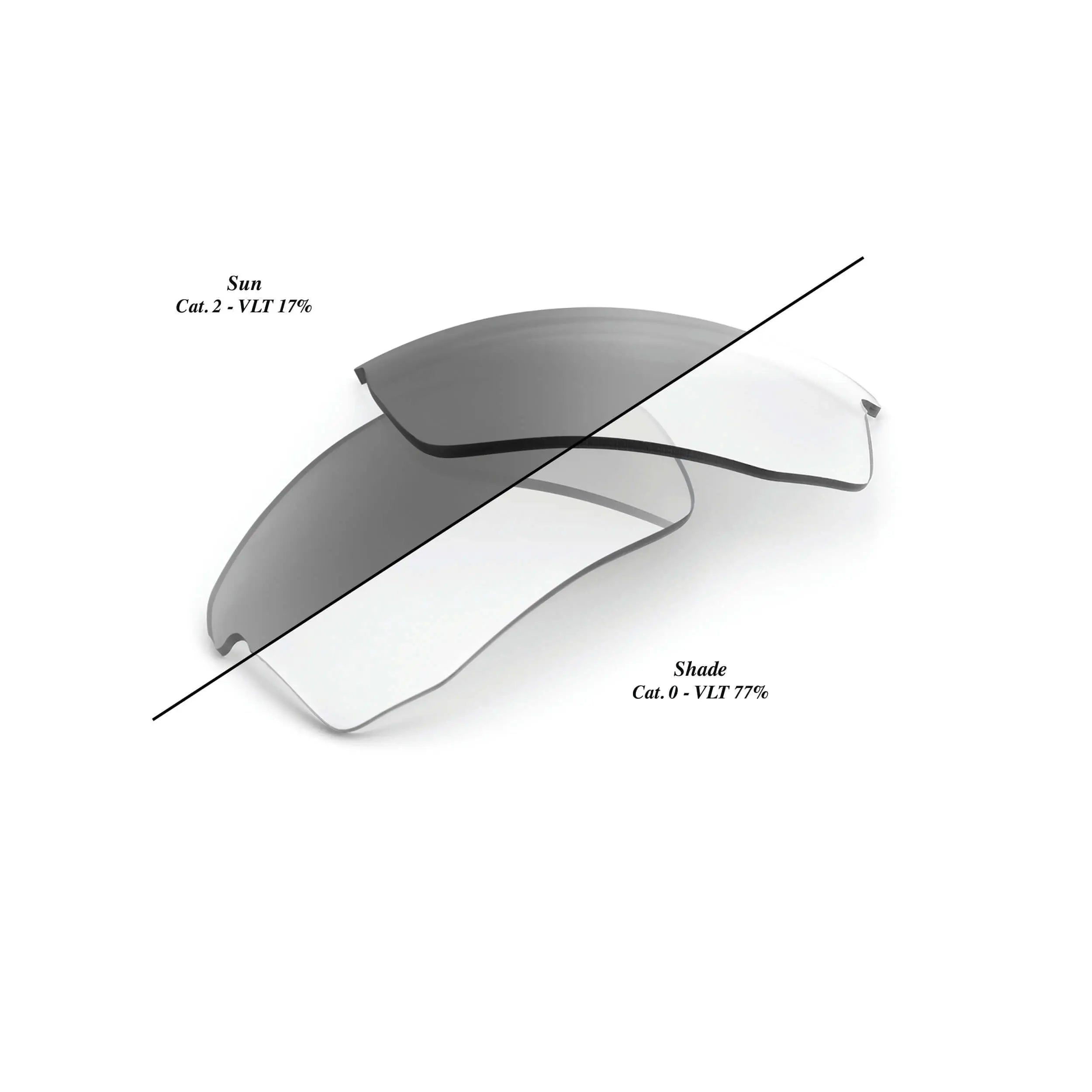 100% Speedcoupe Replacement Lens Photochromic Clear / Smoke - FREE UK Shipping, FREE 365 Day Returns | Moto Central