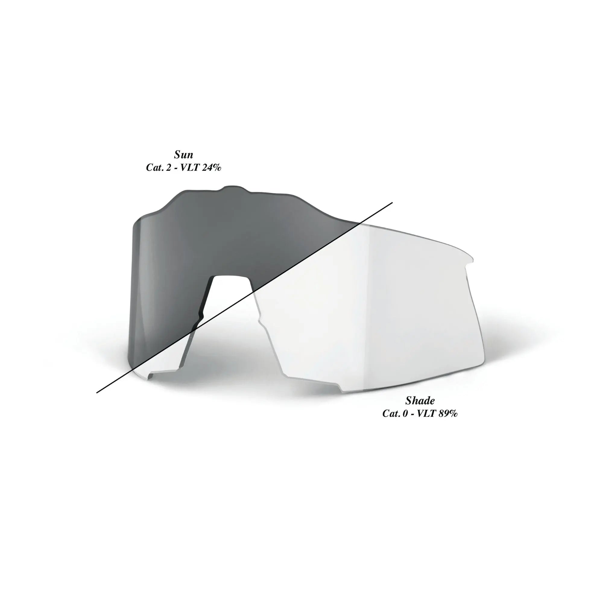 100% Speedcraft Replacement Lens Photochromic Clear / Smoke - FREE UK Shipping, FREE 365 Day Returns | Moto Central