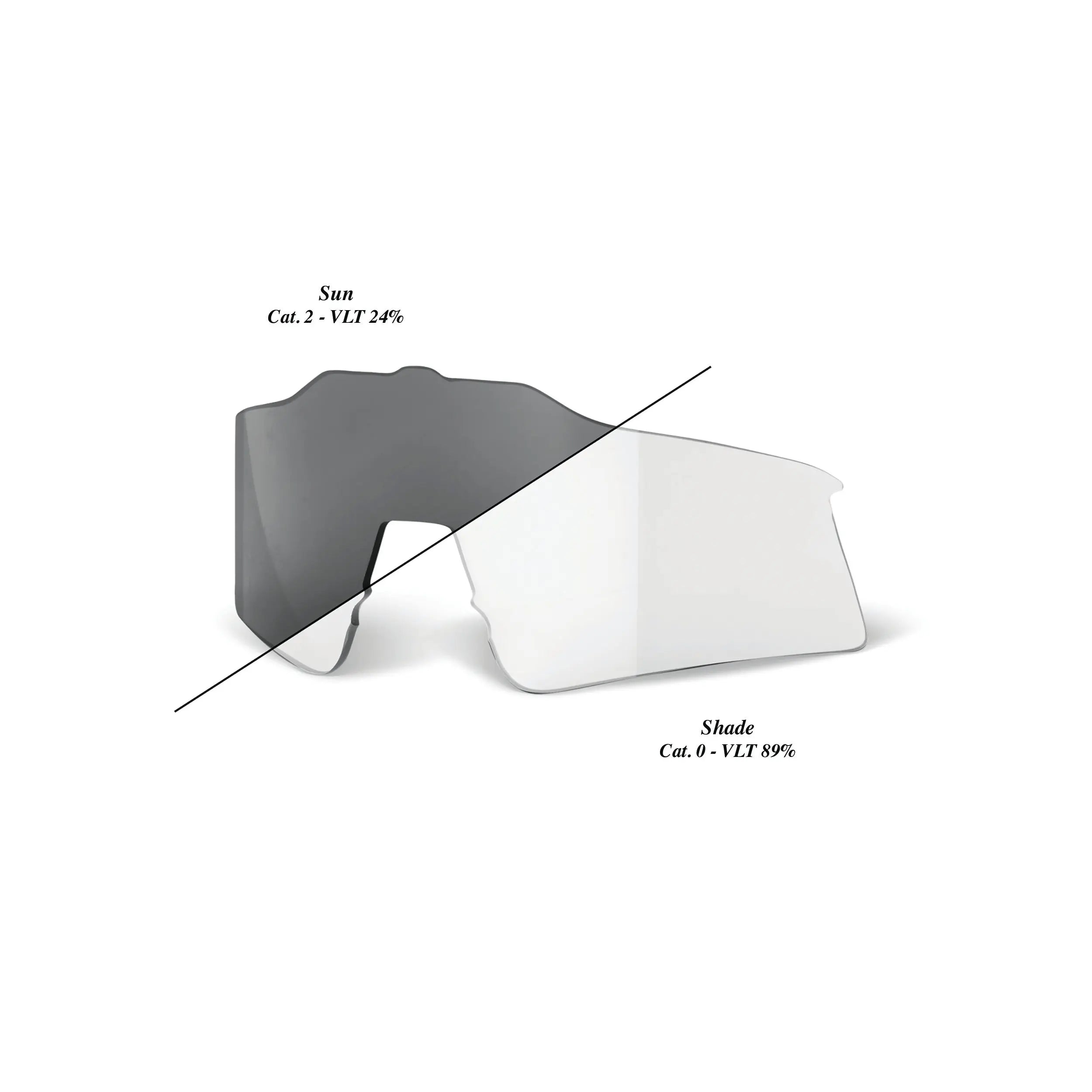 100% Speedcraft SL Replacement Lens Photochromic Clear / Smoke - FREE UK Shipping, FREE 365 Day Returns | Moto Central