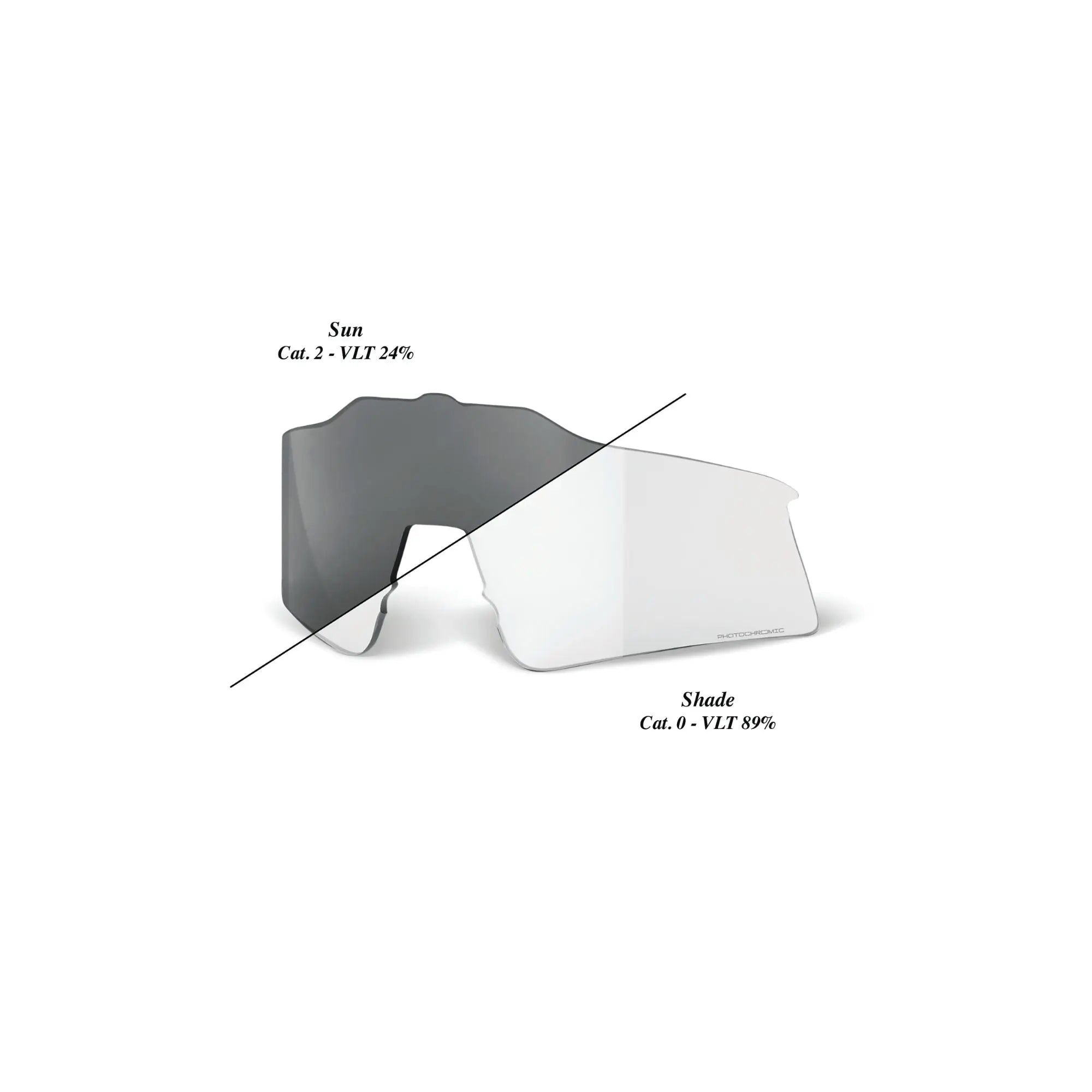 100% Speedcraft XS Replacement Lens Photochromic Clear / Smoke - FREE UK Shipping, FREE 365 Day Returns | Moto Central