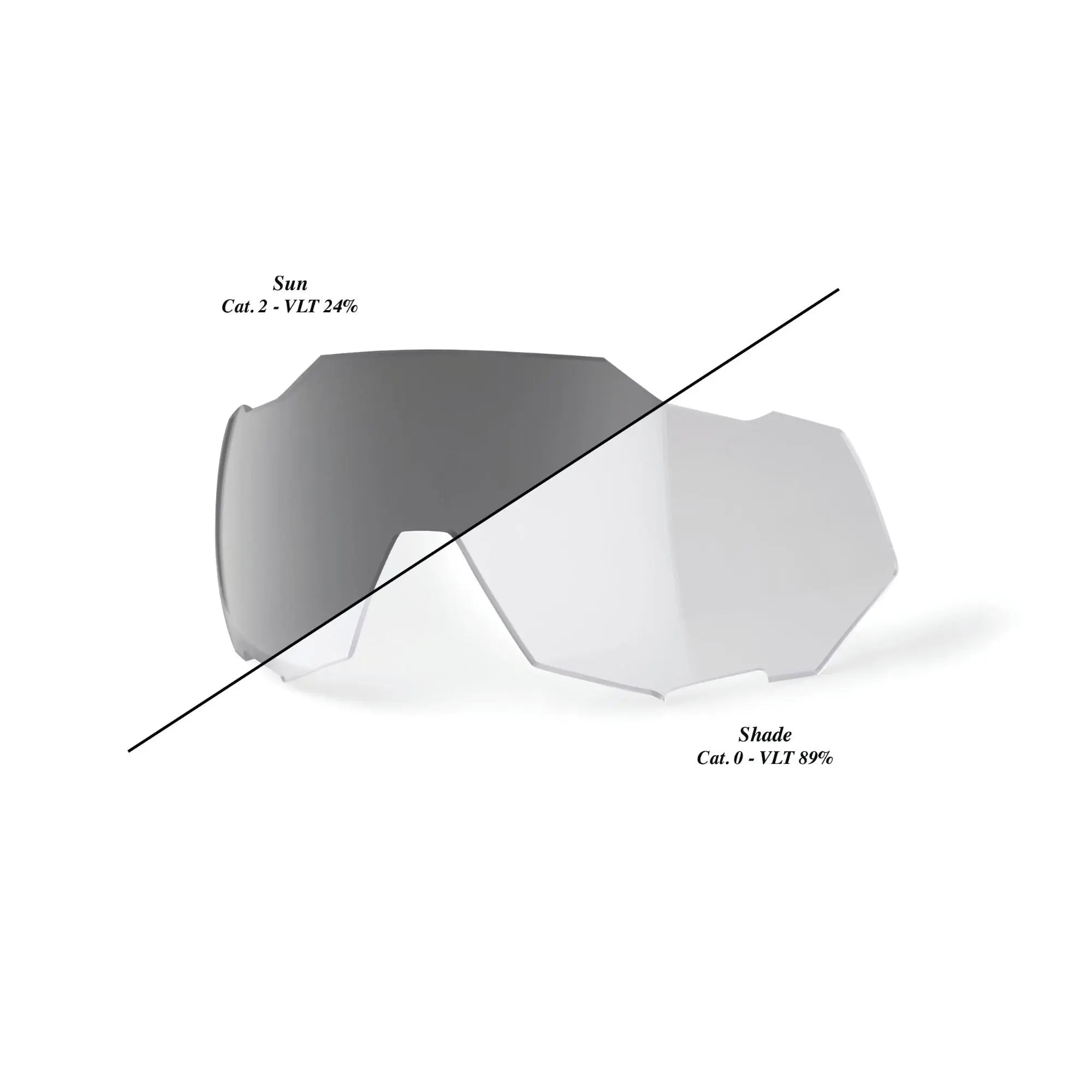 100% Speedtrap Replacement Lens Photochromic Clear / Smoke - FREE UK Shipping, FREE 365 Day Returns | Moto Central