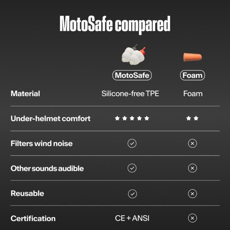 Alpine Motosafe Tour Earplugs White FREE UK Delivery, FREE 365 Day Returns | Moto Central