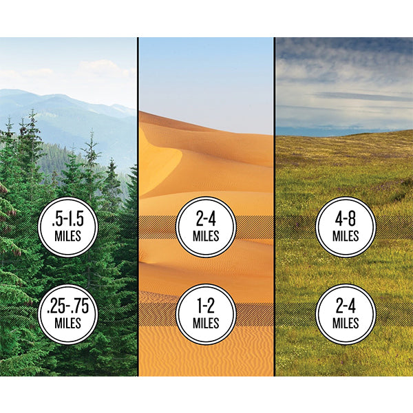 Garmin Group Ride Tracker FREE UK Delivery, FREE 365 Day Returns | Moto Central