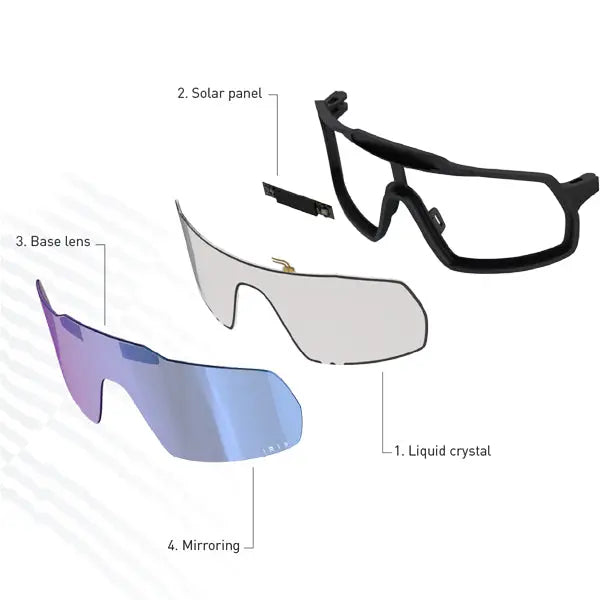 Shark Aeron Photochromic Visor Iridium Clear FREE UK Delivery, FREE 365 Day Returns | Moto Central