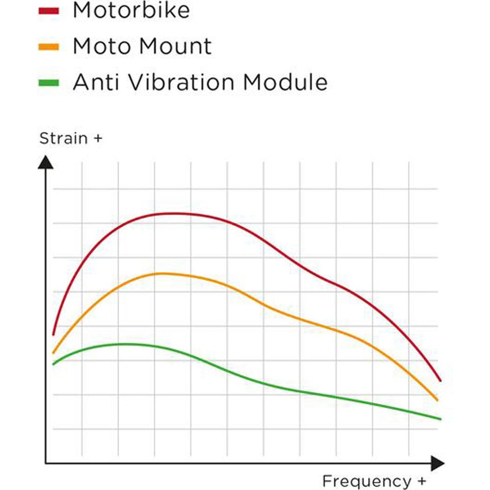SP Connect Anti Vibration Module Chrome