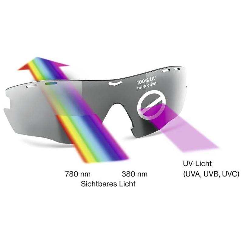 Uvex Blaze 3 Sunglasses Black / Red